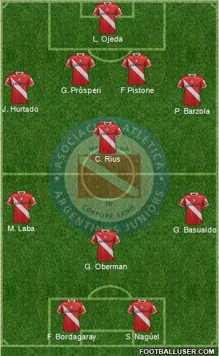 Argentinos Juniors Formation 2012