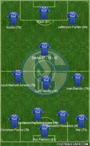 FC Schalke 04 Formation 2012