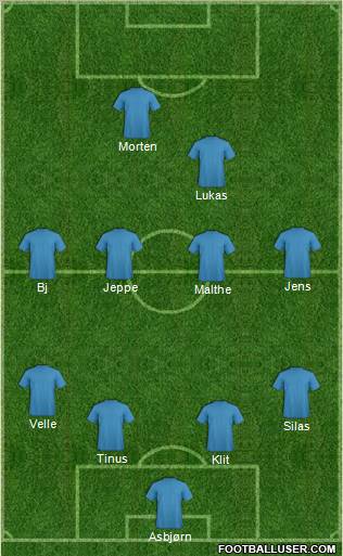 Champions League Team Formation 2012