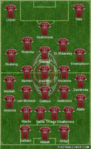 A.C. Milan Formation 2012