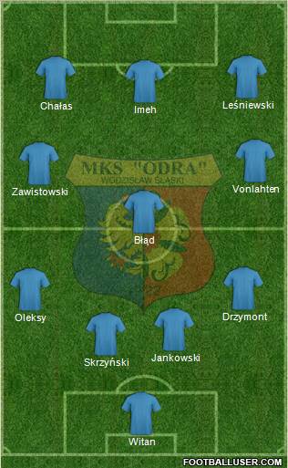 Odra Wodzislaw Slaski Formation 2012