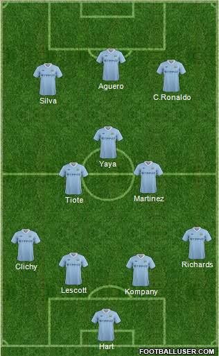 Manchester City Formation 2012