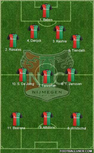 NEC Nijmegen Formation 2012