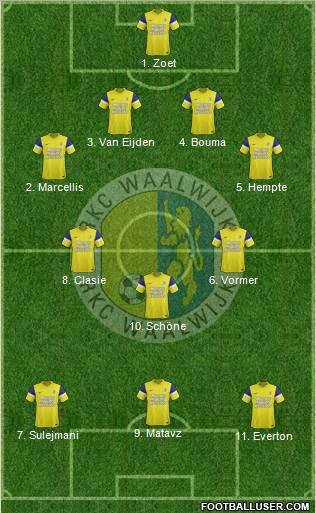RKC WAALWIJK Formation 2012