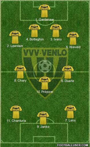VVV-Venlo Formation 2012