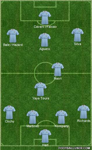 Manchester City Formation 2012