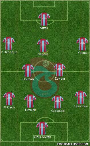 Trabzonspor Formation 2012
