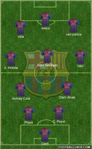 F.C. Barcelona Formation 2012