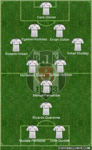 Besiktas JK Formation 2012