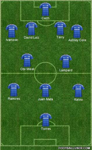Chelsea Formation 2012