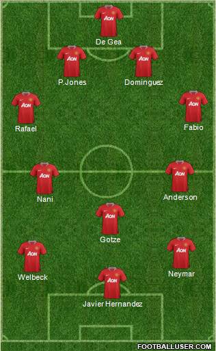 Manchester United Formation 2012