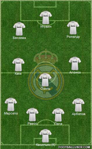 Real Madrid C.F. Formation 2012