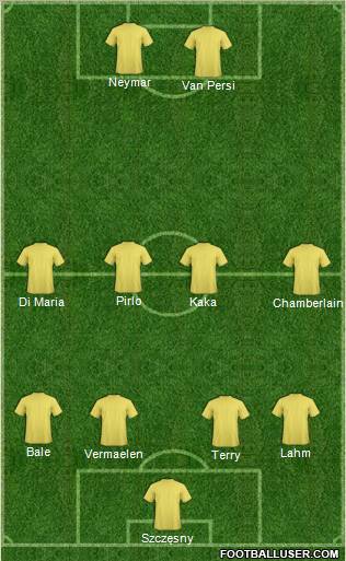 Championship Manager Team Formation 2012