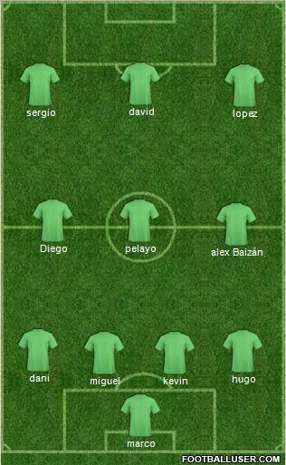 Dream Team Formation 2012
