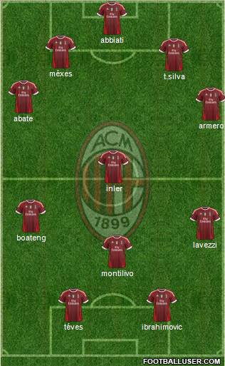 A.C. Milan Formation 2012