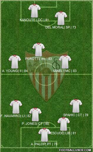 Sevilla F.C., S.A.D. Formation 2012
