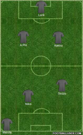 Fifa Team Formation 2012