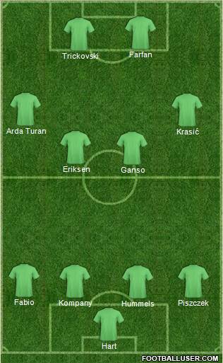 Fifa Team Formation 2012