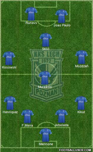 Lech Poznan Formation 2012