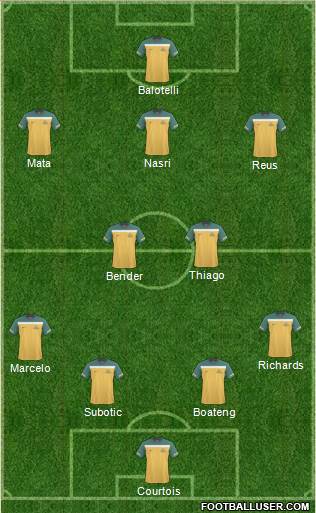 Australia Formation 2012