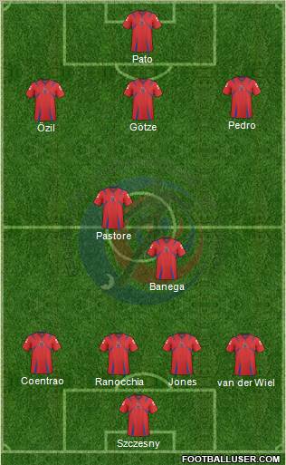 Costa Rica Formation 2012