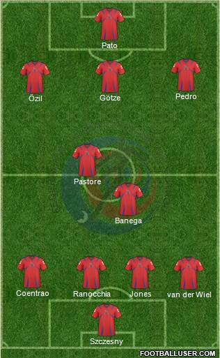 Costa Rica 4-2-3-1 football formation