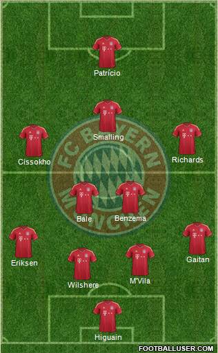 FC Bayern München Formation 2012