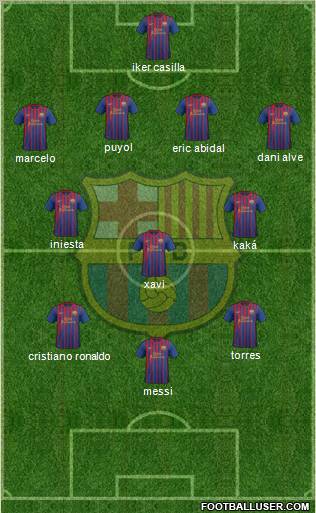 F.C. Barcelona Formation 2012
