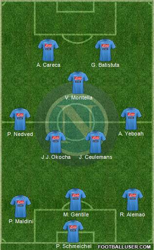 Napoli Formation 2012