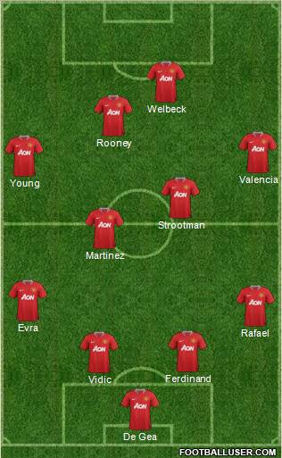 Manchester United Formation 2012