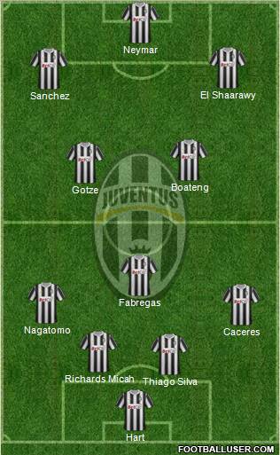 Juventus Formation 2012