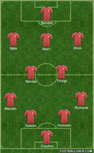 Canada Formation 2012
