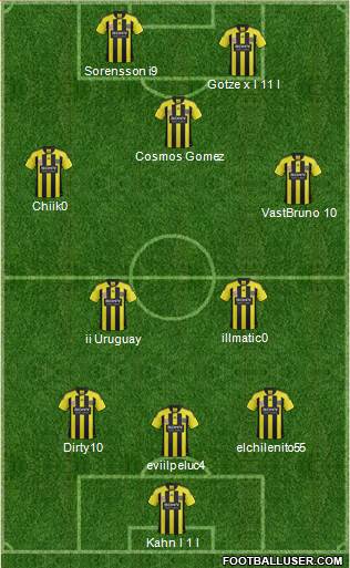 Wellington Phoenix FC Formation 2012