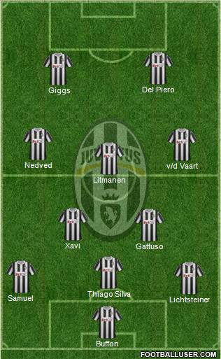 Juventus Formation 2012