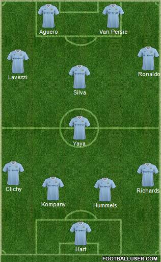 Manchester City Formation 2012