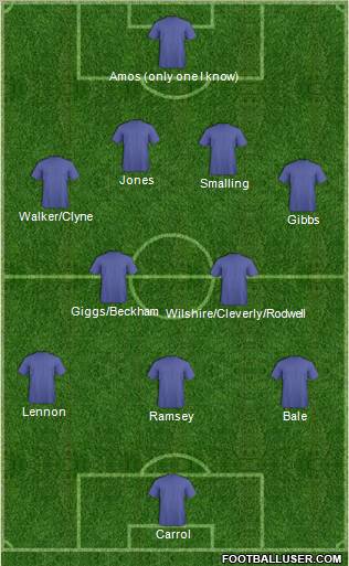 England Formation 2012