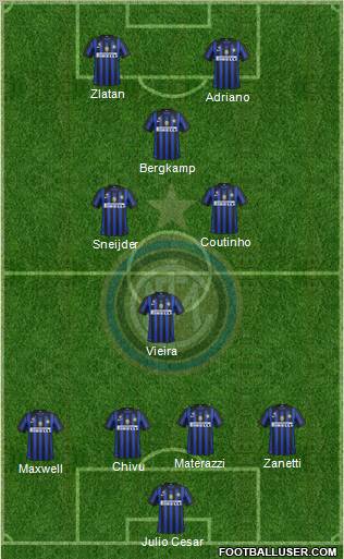 F.C. Internazionale Formation 2012