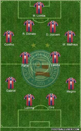 EC Bahia 4-2-2-2 football formation