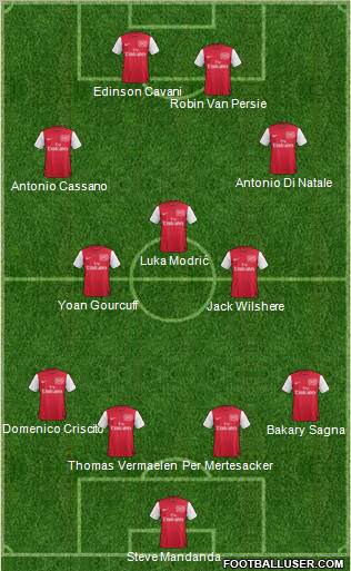 Arsenal Formation 2012