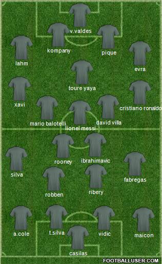 Europa League Team Formation 2012