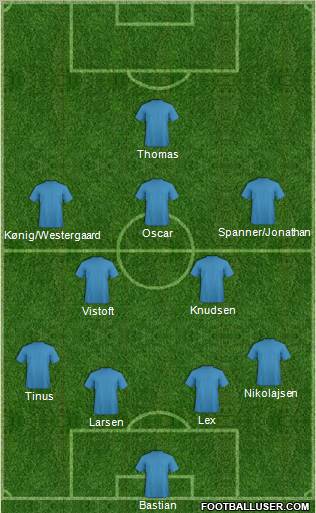Dream Team Formation 2012