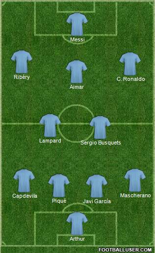 Champions League Team Formation 2012