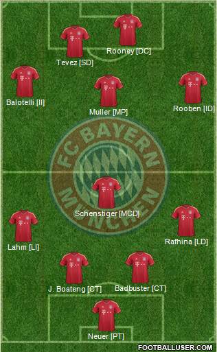 FC Bayern München Formation 2012