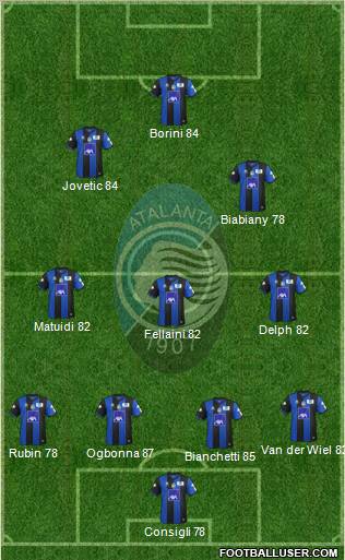 Atalanta Formation 2012