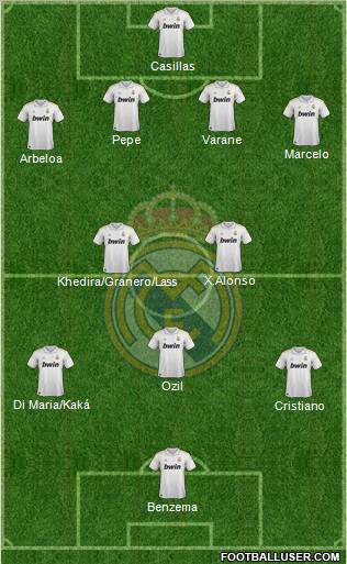 Real Madrid C.F. Formation 2012