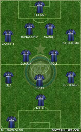 F.C. Internazionale Formation 2012