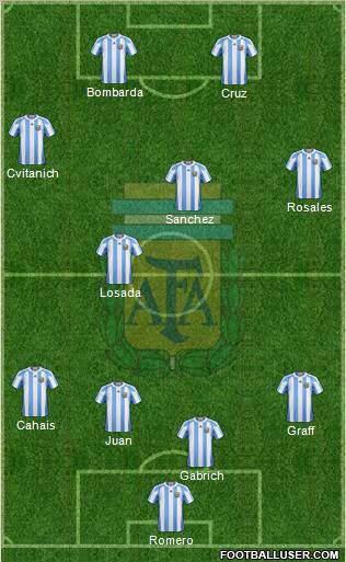 Argentina Formation 2012