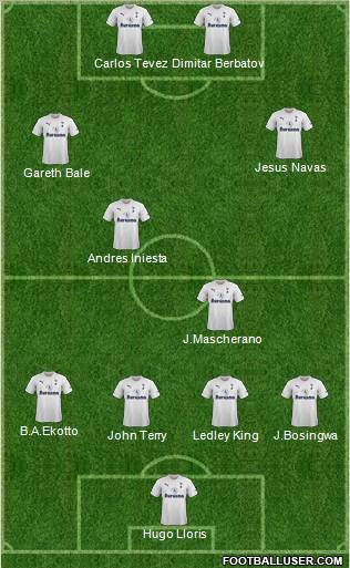 Tottenham Hotspur Formation 2012
