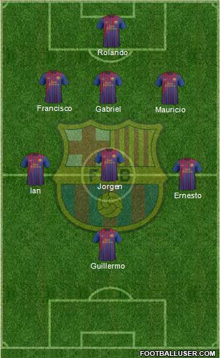 F.C. Barcelona Formation 2012