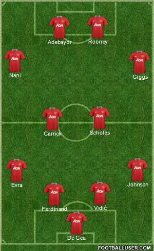 Manchester United Formation 2012